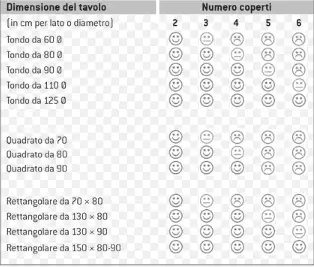 medidas de mesas capacidade